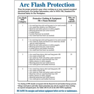 BRADY 102524 Arc Flash Label 3-1/2 Inch H 5 Inch Width - Pack Of 5 | AA4ZGZ 13K853