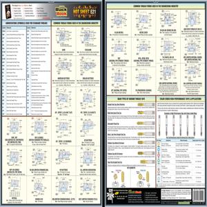 ENGINEERS BLACK BOOK EBB-HSE21 Engineering Techsheet Thread Forms/types | AE3GVL 5DFE1