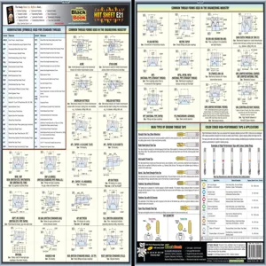 ENGINEERS BLACK BOOK EBB-HSE21 Engineering Techsheet Thread Forms/types | AE3GVL 5DFE1