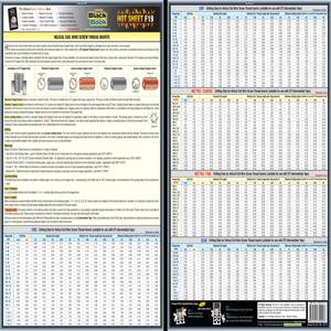 ENGINEERS BLACK BOOK FBB-HSF19 Fastener Tech Sheet Screw Thread Inserts | AE3GWF 5DFF9
