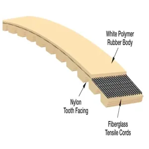 GATES 95821394 Synchronous Belt, 0.2 Inch Pitch, 18.8 Inch Pitch Length, 94 Number Of Teeth | AM9MZR