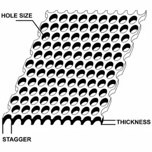 GRAINGER 13520_24_36 A36 Carbon Steel Rectangular Perforated Sheet, 0.06 Inch Thick24 Inch X 36 Inch Size | CQ3PPU 799G53