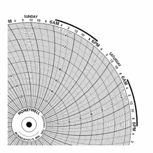 GRAPHIC CONTROLS BN 15624 Circular Paper Chart, 11.8 Inch Chart Dia, 0 to 250, 100 Pack | CR3HHP 19D942