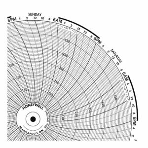 GRAPHIC CONTROLS BN 24001660-022 Circular Paper Chart, 10.3 Inch Chart Dia, -5 to 50, 100 Pack | CR3HGQ 19D946