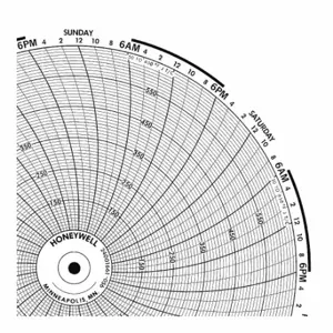 GRAPHIC CONTROLS BN 24001660-022 Circular Paper Chart, 10.3 Inch Chart Dia, -5 to 50, 100 Pack | CR3HGQ 19D946