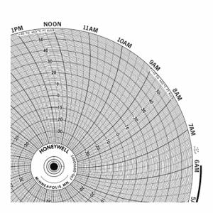 GRAPHIC CONTROLS BN 24001660-048 Circular Paper Chart, 10.3 Inch Chart Dia, -50 to 25, 100 Pack | CR3HGR 19D948