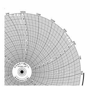 GRAPHIC CONTROLS BN 24001660-067 Circular Paper Chart, 10.3 Inch Chart Dia, -40 to 60, 100 Pack | CR3HGP 19D949