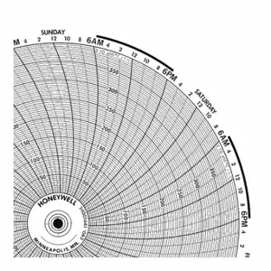 GRAPHIC CONTROLS BN 24001660-069 Circular Paper Chart, 10.3 Inch Chart Dia, -100 to 100, 100 Pack | CR3HGK 19D950