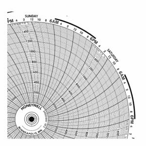 GRAPHIC CONTROLS BN 24001661-003 Circular Paper Chart, 10.3 Inch Chart Dia, 50 to 250, 100 Pack | CR3HPT 19D952