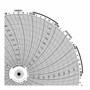 GRAPHIC CONTROLS BN 24001661-006 Circular Paper Chart, 10.3 Inch Chart Dia, 0 to 400, 100 Pack | CR3HQW 19D953