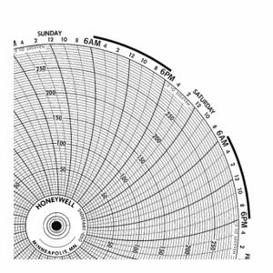 GRAPHIC CONTROLS BN 24001661-007 Circular Paper Chart, 10.3 Inch Chart Dia, 0 to 500, 100 Pack | CR3HGF 19D954