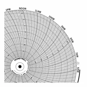 GRAPHIC CONTROLS BN 24001661-008 Circular Paper Chart, 10.3 Inch Chart Dia, 0 to 600, 100 Pack | CR3HGH 19D955