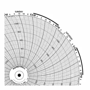 GRAPHIC CONTROLS BN 24001661-009 Circular Paper Chart, 10.3 Inch Chart Dia, 0 to 800, 100 Pack | CR3HGJ 19D956