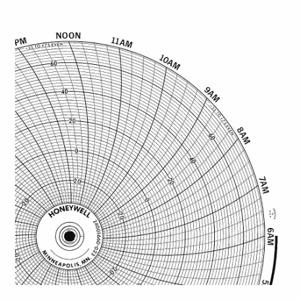 GRAPHIC CONTROLS BN 24001661-011 Circular Paper Chart, 10.3 Inch Chart Dia, 0 to 1200, 100 Pack | CR3HFZ 19D958