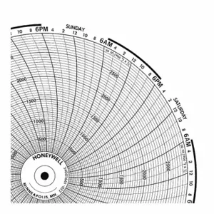 GRAPHIC CONTROLS BN 24001661-012 Circular Paper Chart, 10.3 Inch Chart Dia, 0 to 1200, 100 Pack | CR3HFY 19D959