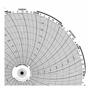 GRAPHIC CONTROLS BN 24001661-013 Circular Paper Chart, 10.3 Inch Chart Dia, 0 to 1600, 100 Pack | CR3HGC 19D960