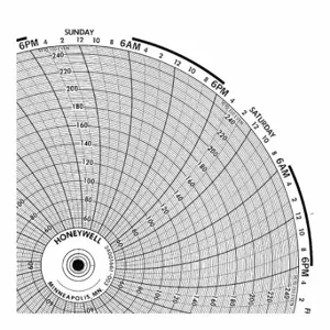 GRAPHIC CONTROLS BN 24001661-025 Circular Paper Chart, 10.6 Inch Chart Dia, 0 to 2500, 100 Pack | CR3HPL 19D962