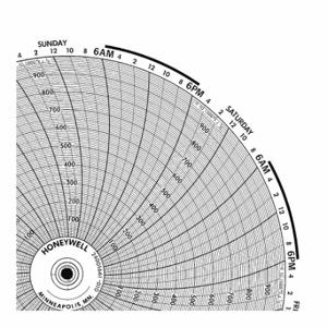 GRAPHIC CONTROLS BN 24001661-032 Circular Paper Chart, 10.6 Inch Chart Dia, 30 to 2900, 100 Pack | CR3HPW 19D963