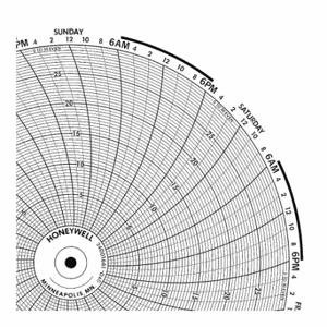 GRAPHIC CONTROLS BN 24001661-040 Circular Paper Chart, 10.3 Inch Chart Dia, 0 to 30, 100 Pack | CR3HGE 19D964