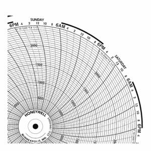GRAPHIC CONTROLS BN 24001661-056 Circular Paper Chart, 10.3 Inch Chart Dia, 50 to 650, 100 Pack | CR3HGT 19D968