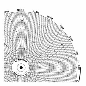 GRAPHIC CONTROLS BN 24001661-063 Circular Paper Chart, 10.6 Inch Chart Dia, 0 to 400, 100 Pack | CR3HGV 19D969