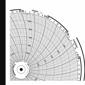 GRAPHIC CONTROLS BN 24001661-085 Circular Paper Chart, 10.3 Inch Chart Dia, 0 to 15, 100 Pack | CR3HGA 19D971