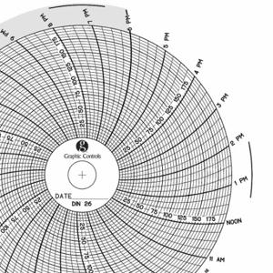 GRAPHIC CONTROLS Chart 026 Circular Paper Chart, 4 Inch Chart Dia, 0 to 200 PSI, 60 Pack | CR3HJX 30ZX44