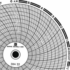 GRAPHIC CONTROLS Chart 032 Circular Paper Chart, 4 Inch Chart Dia, 0 Deg to 250 Deg F/C, 60 Pack | CR3HJR 30ZX71