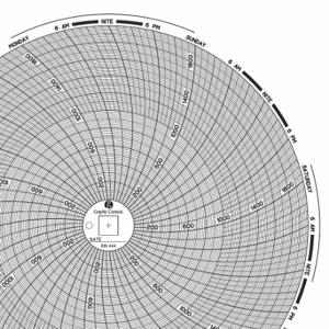 GRAFISCHE STEUERUNGEN Diagramm 041 Rundes Papierdiagramm, 4 Zoll Diagrammdurchmesser, 0 bis 60 PSI, 60er-Pack | CR3HKG 30ZX66