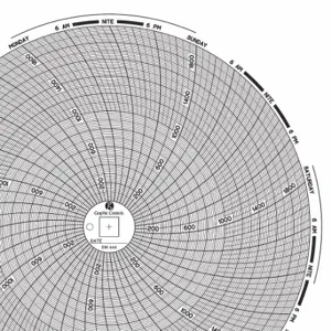 GRAPHIC CONTROLS Chart 041 Circular Paper Chart, 4 Inch Chart Dia, 0 to 60 PSI, 60 Pack | CR3HKG 30ZX66