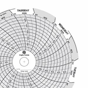 GRAPHIC CONTROLS Chart 043 Circular Paper Chart, 4 Inch Chart Dia, 0 to 600 PSI, 60 Pack | CR3HKH 30ZX68