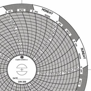 GRAFISCHE STEUERUNGEN Diagramm 206, kreisförmiges Papierdiagramm, 4-Zoll-Diagrammdurchmesser, -22 ° bis 122 ° F, 60er-Pack | CR3HKM 30ZX50
