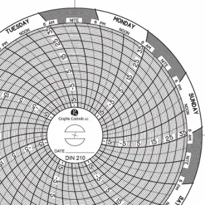 GRAPHIC CONTROLS Chart 210 Circular Paper Chart, 4 Inch Chart Dia, -18 Deg to 37 Deg C, 60 Pack | CR3HKK 30ZX52