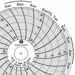 GRAFISCHE STEUERUNGEN Diagramm 301, kreisförmiges Papierdiagramm, 3 Zoll Diagrammdurchmesser, -14 ° bis 32 ° F, 60er-Pack | CR3HHY 30ZX29