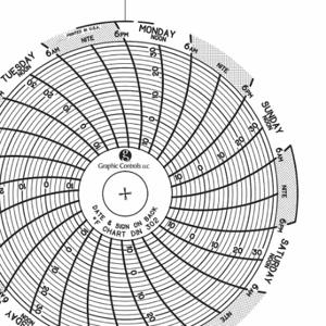 GRAPHIC CONTROLS Chart 302 Circular Paper Chart, 3 Inch Chart Dia, -14 Deg to 32 Deg F, 60 Pack | CR3HHZ 30ZX23