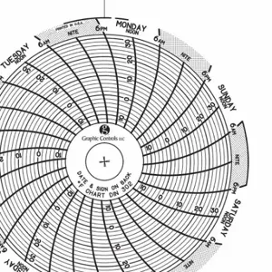 GRAPHIC CONTROLS Chart 302 Circular Paper Chart, 3 Inch Chart Dia, -14 Deg to 32 Deg F, 60 Pack | CR3HHZ 30ZX23