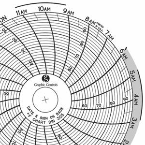 GRAFISCHE STEUERUNGEN Diagramm 305, kreisförmiges Papierdiagramm, 3 Zoll Diagrammdurchmesser, 50 ° bis 96 ° F, 60er-Pack | CR3HJM 30ZX28