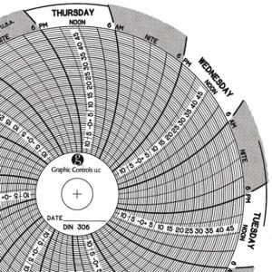 GRAPHIC CONTROLS Chart 306 Circular Paper Chart, 3 Inch Chart Dia, -15 Deg to 50 Deg F, 60 Pack | CR3HJB 30ZX27