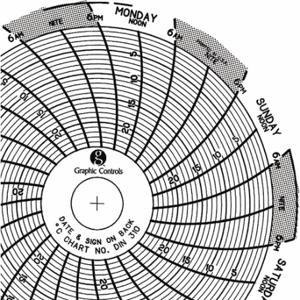 GRAFISCHE STEUERUNGEN Diagramm 310, kreisförmiges Papierdiagramm, 3 Zoll Diagrammdurchmesser, -25 °C bis 0 °C, 60er-Pack | CR3HJF 30ZX34