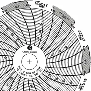 GRAPHIC CONTROLS Chart 310 Circular Paper Chart, 3 Inch Chart Dia, -25 Deg to 0 Deg C, 60 Pack | CR3HJF 30ZX34