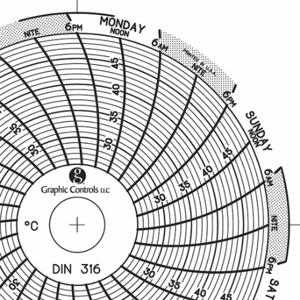 GRAPHIC CONTROLS Chart 316 Circular Paper Chart, 3 Inch Chart Dia, 25 Deg to 50 Deg C, 60 Pack | CR3HJG 30ZX36