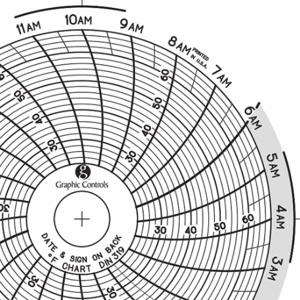 GRAPHIC CONTROLS Chart 319 Circular Paper Chart, 3 Inch Chart Dia, 22 Deg to 68 Deg F, 60 Pack | CR3HJD 30ZX40