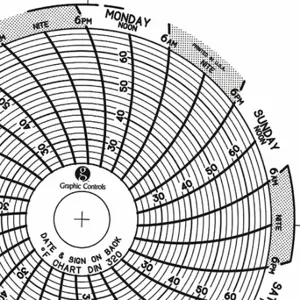 GRAPHIC CONTROLS Chart 320 Circular Paper Chart, 3 Inch Chart Dia, 22 Deg to 68 Deg F, 60 Pack | CR3HJC 30ZX24