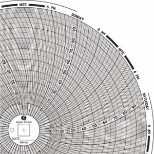 GRAFISCHE STEUERUNGEN Diagramm 412, kreisförmiges Papierdiagramm, 8-Zoll-Diagrammdurchmesser, 0 bis 100 PSI, 60er-Pack | CR3HQM 30ZY05