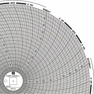 GRAPHIC CONTROLS Chart 414 Circular Paper Chart, 8 Inch Chart Dia, -50 Deg to 50 Deg F/C, 60 Pack | CR3HQN 30ZY13