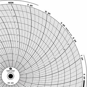 GRAFISCHE STEUERUNGEN Diagramm 420, kreisförmiges Papierdiagramm, 8-Zoll-Diagrammdurchmesser, 0 bis 10, 60er-Pack | CR3HMJ 30ZY27