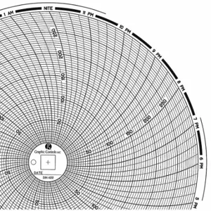 GRAPHIC CONTROLS Chart 422 Circular Paper Chart, 8 Inch Chart Dia, 0 to 300, 60 Pack | CR3HMZ 30ZY52