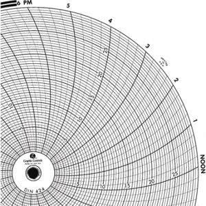 GRAFISCHE STEUERUNGEN Diagramm 424, kreisförmiges Papierdiagramm, 8-Zoll-Diagrammdurchmesser, 0 bis 30, 60er-Pack | CR3HMX 30ZY20