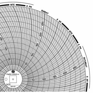 GRAFISCHE STEUERUNGEN Diagramm 431, kreisförmiges Papierdiagramm, 8-Zoll-Diagrammdurchmesser, 0 bis 300, 60er-Pack | CR3HMY 30ZY41