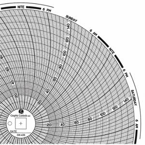 GRAPHIC CONTROLS Chart 435 Circular Paper Chart, 8 Inch Chart Dia, 0 Deg to 150 Deg F/C, 60 Pack | CR3HPV 30ZY57